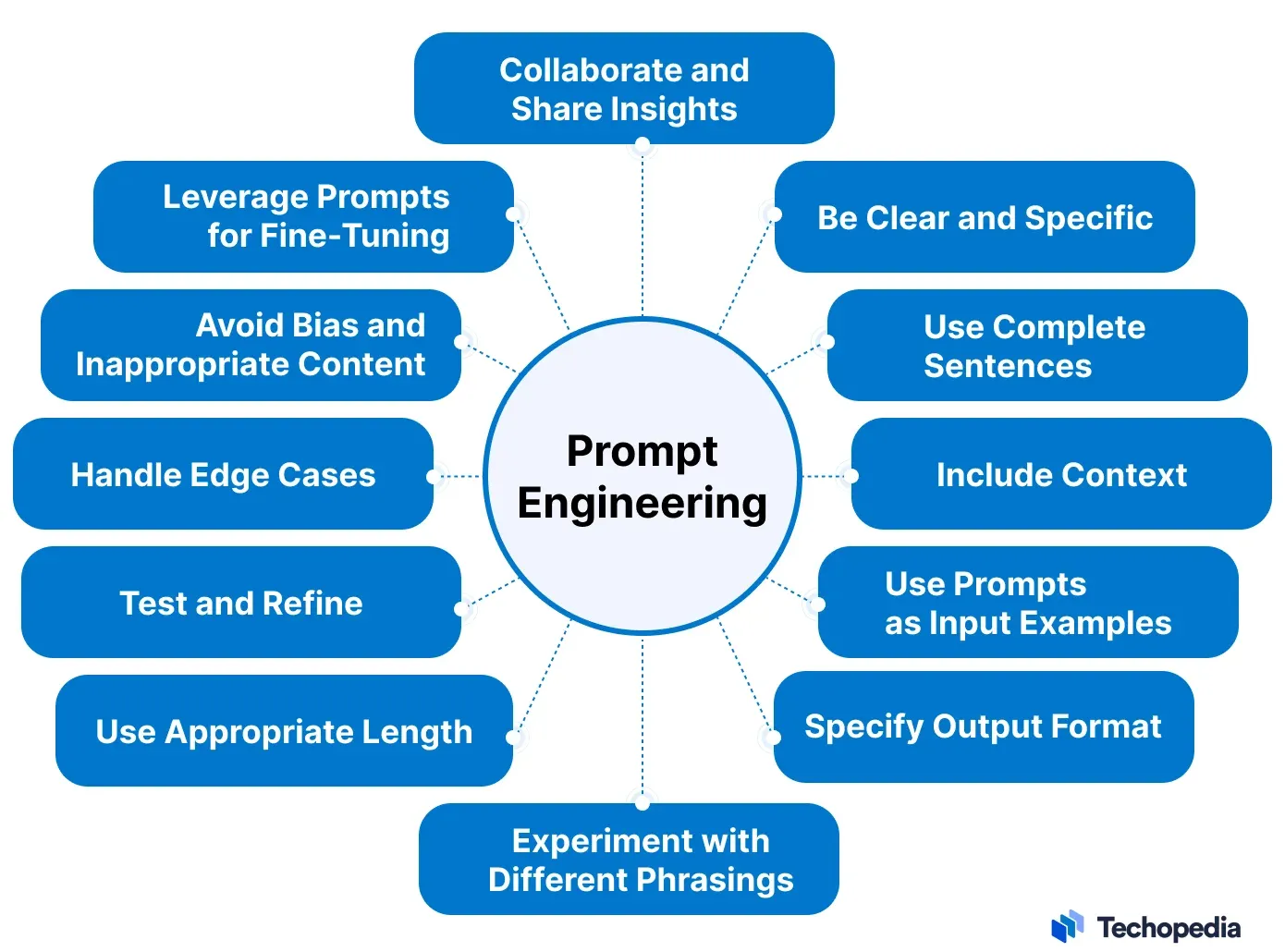 AI Prompt Engineering
